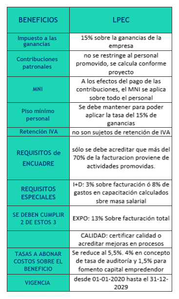 Ley de Promoción de Economía del Conocimiento